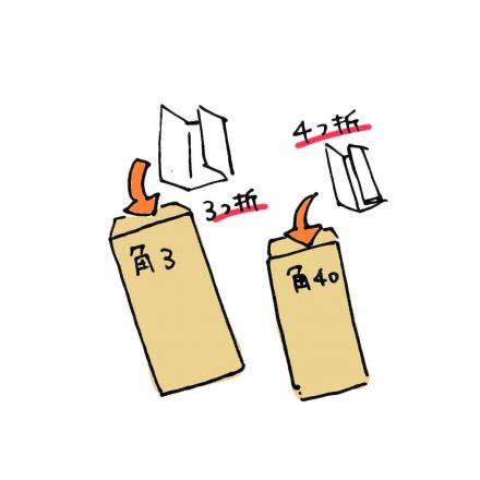 封筒の用意