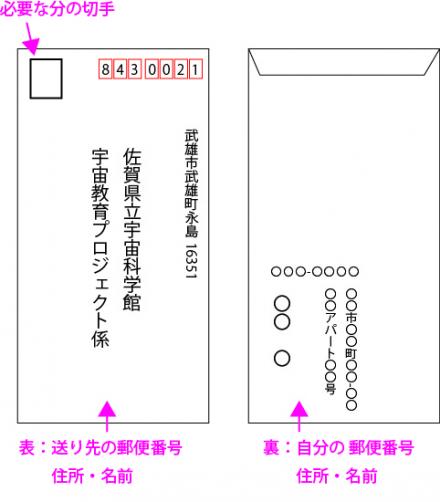 宛先記入例